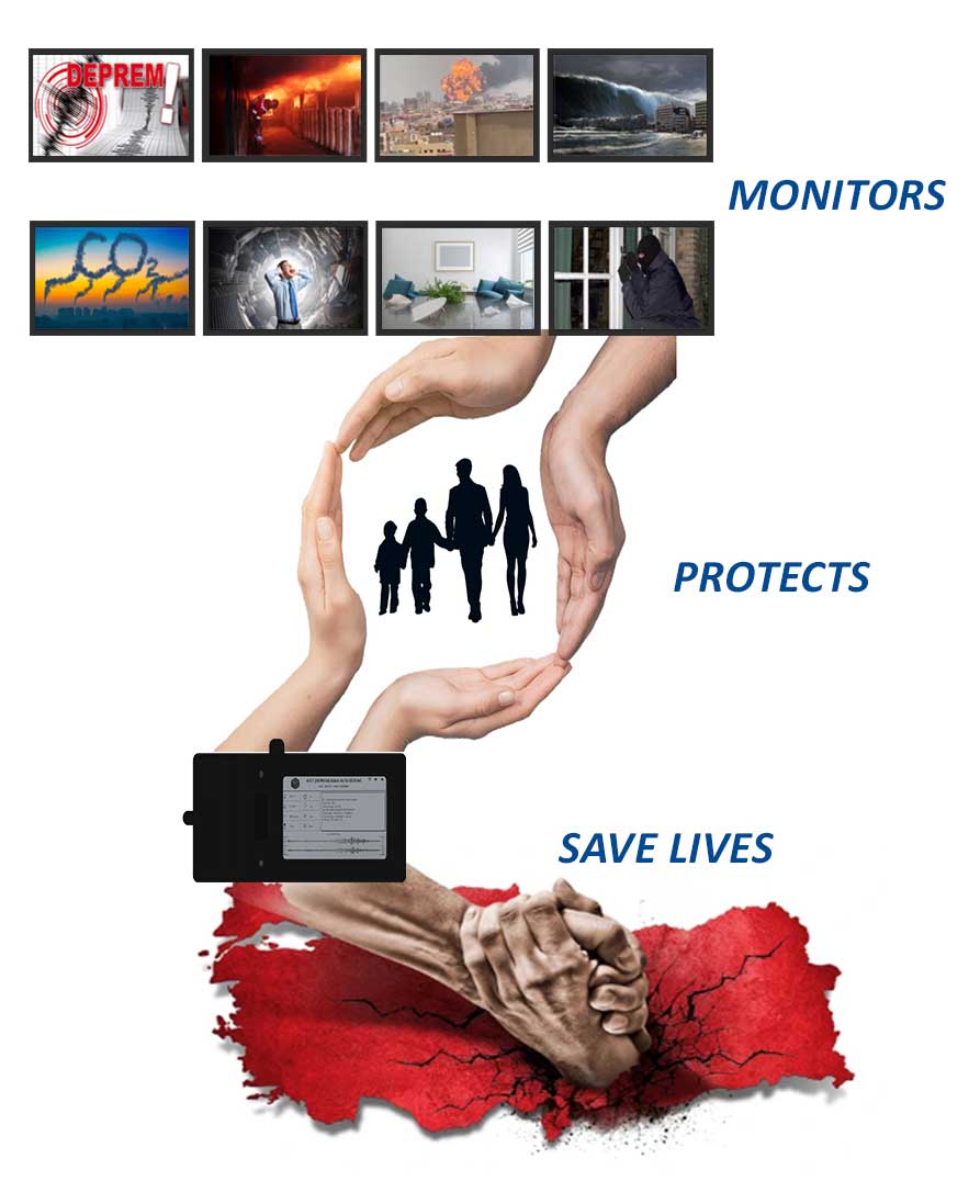 Disaster Black Box System