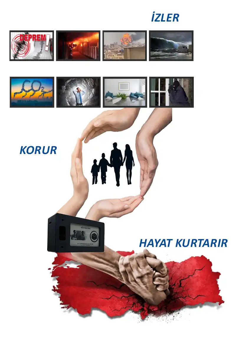 Afet Kara Kutu Sistemi - Koruduğu Afetler