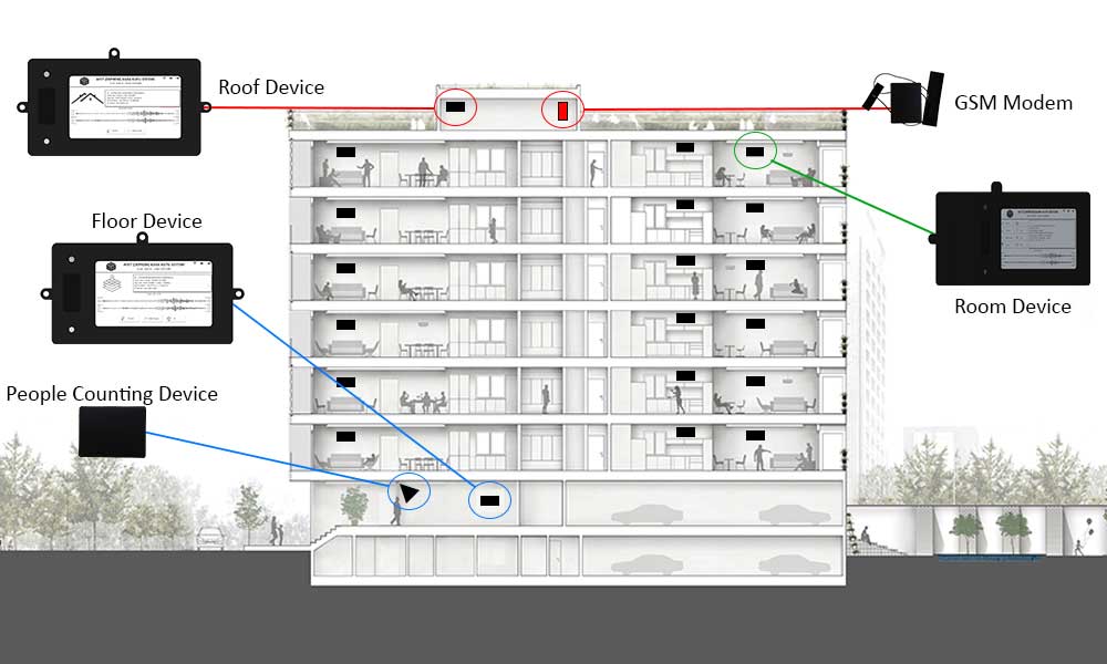 Disaster Black Box System Setup